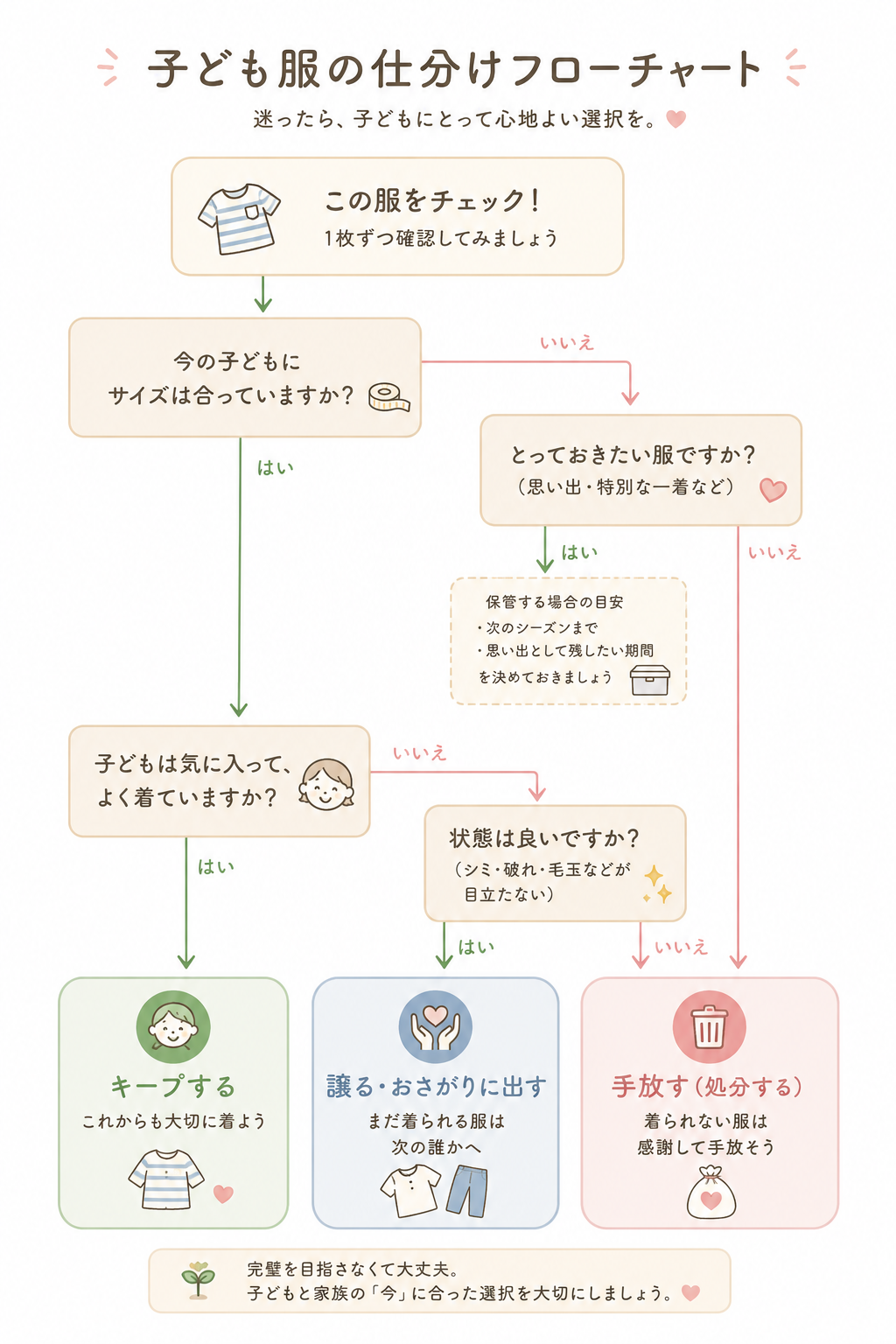 【JUNKAN流】子供服の「手放し時」を見極める3つの基準!後悔しない整理のコツの画像